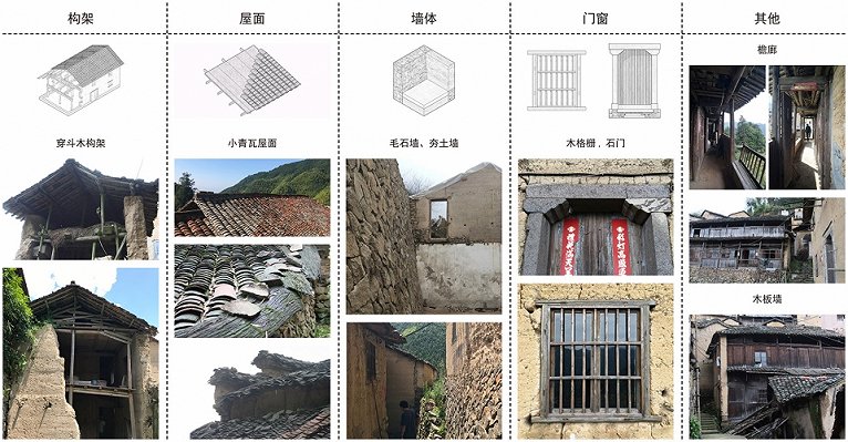 【民宿】古老建筑的再生设计|酒店空间