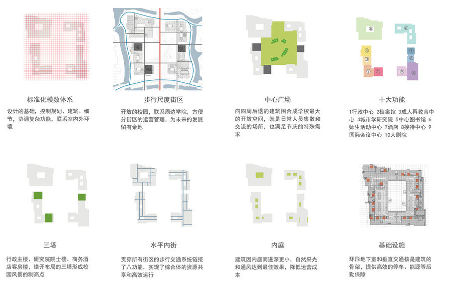 【博物馆】维思平建筑,杭州师范大学学院的综合体装修设计|文体医疗